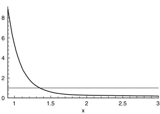Figure 2. Contribution into (29) from the term j ¼ 1 for outgoing spherical waves outside the atom with radius r a ¼ 1 in arbitrary units