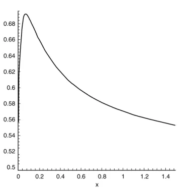 Figure 6. The dependence of variances (90) on ja þ j at fixed ja  j ¼ 0:275 and  þ ¼ p=6.