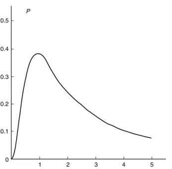 Figure 8. Lower estimate of the probability to have the radiation phase j ¼ 2p=3 as a function of jaj 2 at  þ ¼ 2p=3.
