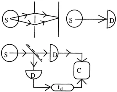 Figure  1 . 2 :  Typical  ways  of light  detection