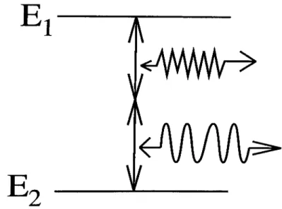 Figure  2.2:  Level  structure  for  indirect  atomic  transition