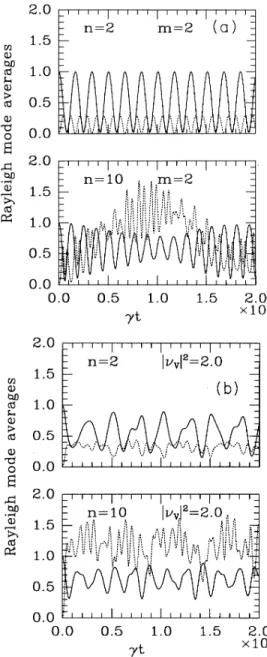 FIG. 1. The e ime time dependence of th (o