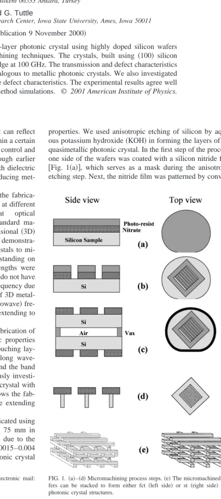 FIG. 1. 共a兲–共d兲 Micromachining process steps. 共e兲 The micromachined wa- wa-fers can be stacked to form either fct 共left side兲 or st 共right side兲 type photonic crystal structures.