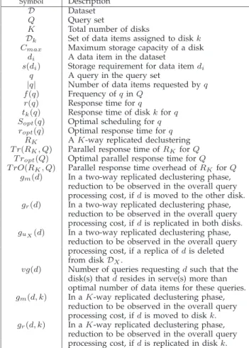 Table 1 displays the notations used throughout the paper.