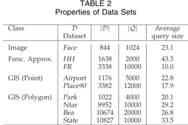 TABLE 2 Properties of Data Sets