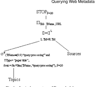 Fig. 1. Logical query tree of Example 2.1.