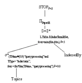 Fig. 2. Logical query tree of Example 3.1.