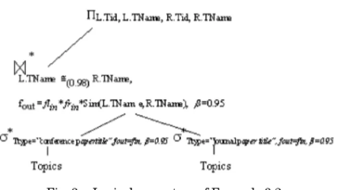 Fig. 3. Logical query tree of Example 3.2.