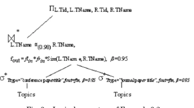 Fig. 3. Logical query tree of Example 3.2.