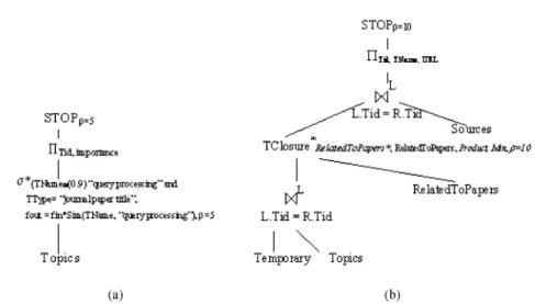 Fig. 5. Logical query tree of Example 3.5: (a) temporary table materialization for inner query, (b) query tree for the outer query.