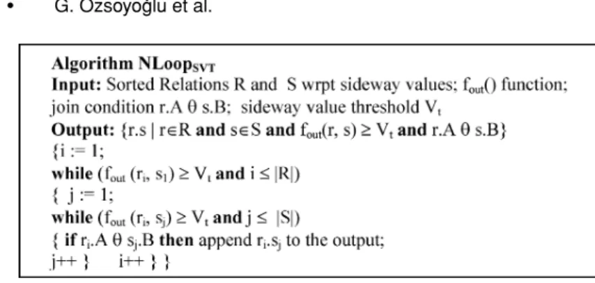 Fig. 6. NLoop SVT algorithm.
