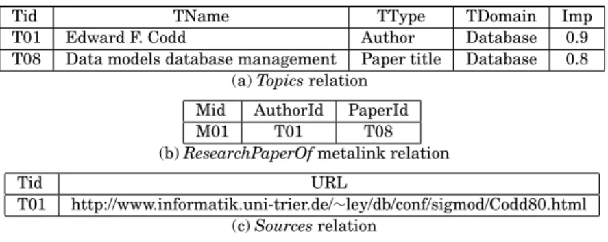 Table I. Topics, Metalinks, and Sources Relations in the Metadata Database