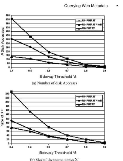 Fig. 15. Threshold-based TClosure algorithm using different regular expressions.