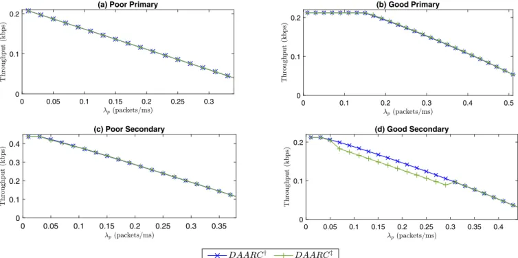 Fig. 8. Comparison of the two different versions of DAARC QMP for D  T  = 320 ms. 