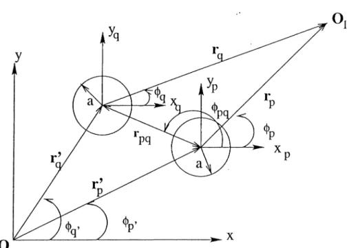 Figure  2.4;  Geometry  of two  circular  cylinders  and  their  coordinate  systems.