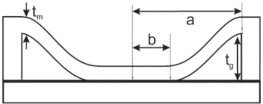 Fig. 1. Cross sectional view of a collapsed CMUT cell with radius a, contact radius b, thickness t m , and gap height t g .