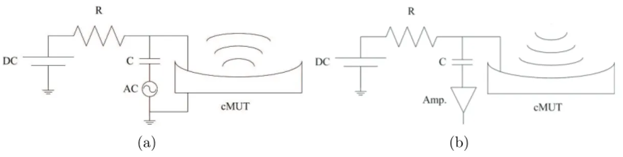 Figure 2.3: cMUT used in (a) transmit and (b) receive configurations. In both configurations, cMUT is DC biased with a source and a resistor
