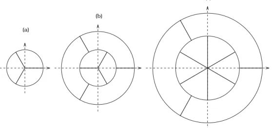 Fig. 1. The eigenvalues of ^ E in the complex plane. (a) corresponds to n = 1, j (1) j = 1,
