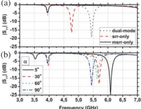 Figure 6. Eﬀect of coupling on the operation modes.