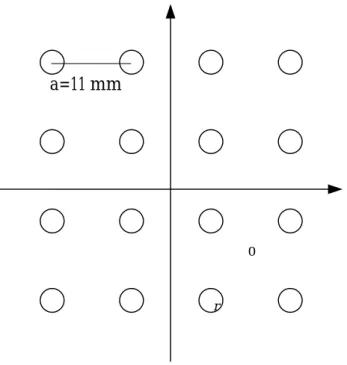 Figure 2.1: Schematics of the 2D square array of cylindrical alumina rods.