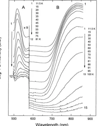 Figure 1 shows the typical nonexcitonic PL spectra of TlInS 2 