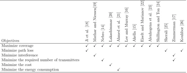 Table 2.1: Objective function classification of literature on transmitter location
