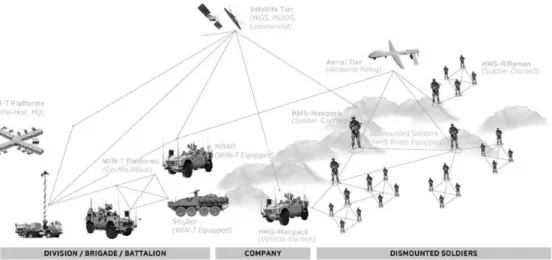 Figure 3.1: Tactical communications on the battlefield