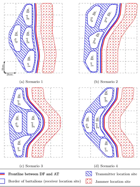 Figure 5.2: Scenario sketches