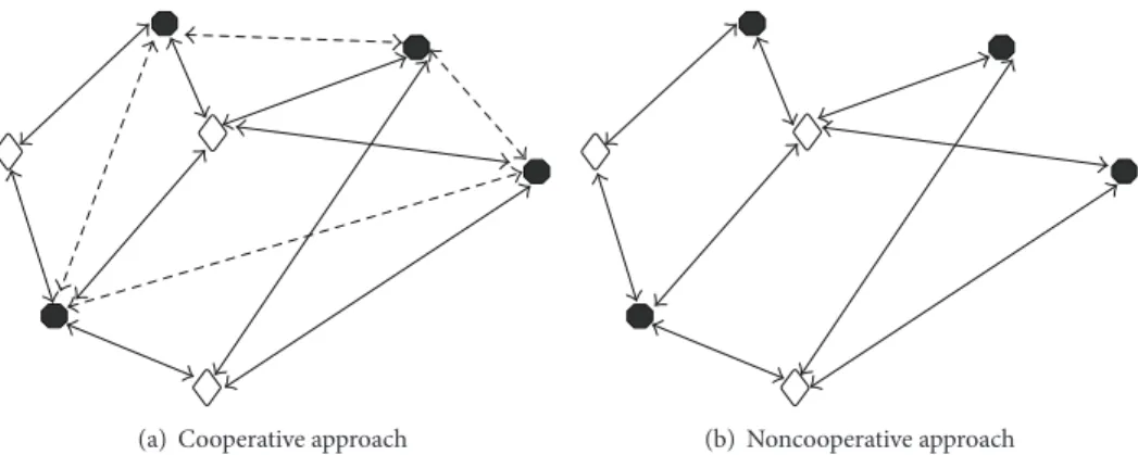 Figure 4: The localization scenario and the organization of reference nodes (“⬦”, with known location) and target nodes (“∙”, with unknown locations)