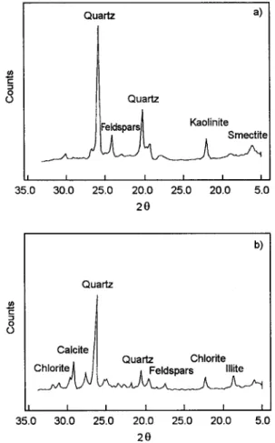 Fig.  1.  X-ray diffraction  spectrum of kaolinite (a)  and of chlorite  (b) 