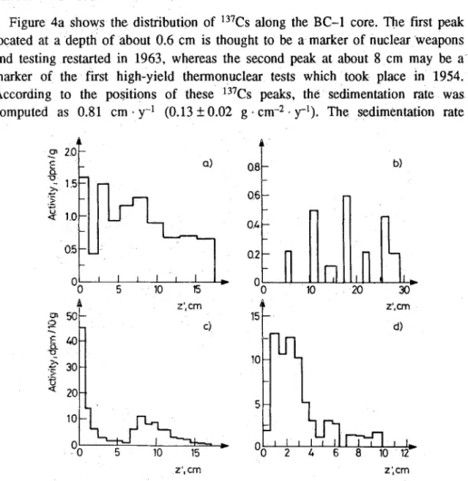 Figure  4a  shows  the  distribution  of  137Cs along  the  BC-1  core.  The  first  p e a k   located  at  a  depth  of about  0.6  cm  is  thought  to  be  a  marker  of nuclear Weapons  and  testing restarted  in  1963,  whereas  the  second  peak  at  