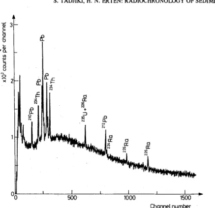 Fig.  1. Gamma-ray  spectrum  of  the  sediment  samples  prepared  from  the  top  section  of core  BC-I  from  the  eastern coast of Spain 