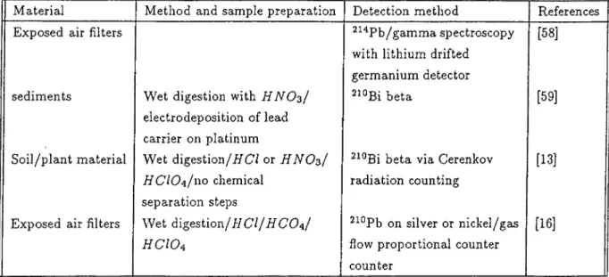 TABLE  1.1  continued