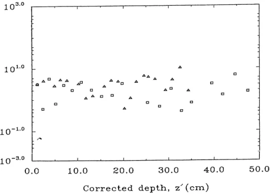 Figure  3.5:  Profile  of  Su2>ported  ^^°Pb  activity  (dpm/g)  in  sediments  cores  taken  from  the  southern  coeist  of Spain.□:BC-1  core,  A:BC-6A  core.