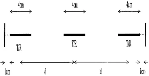 Figure  2.3:  The  tri-aural  configuration  where  the  sensors  are  aligned.