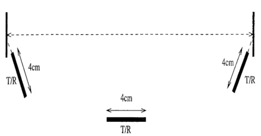 Figure 2.5:  The  tri-aural configuration  where the peripheral sensors  are rotated  around  their joints.