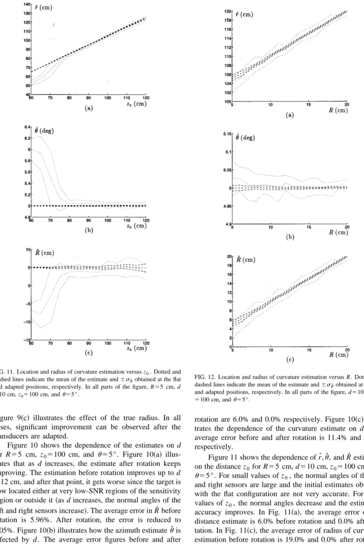 Figure 9 ~c! illustrates the effect of the true radius. In all cases, significant improvement can be observed after the transducers are adapted.