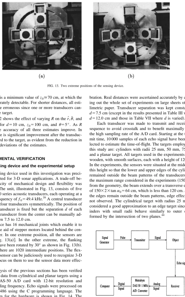 Figure 12 shows the effect of varying R on the rˆ, u ˆ , and R ˆ estimates for d 510 cm, z 0 5100 cm, and u 55°