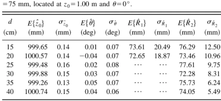 TABLE V. Experimental results for a planar target of R 5` when d57.5 cm. z 0 E $ zˆ 0 % s zˆ 0 E $uˆ % s uˆ E $ Rˆ 1 % 5E $ Rˆ 2 % s Rˆ 1 5 s Rˆ 2 ~mm! ~mm! ~mm! ~deg! ~deg! ~mm! ~mm! 300 299.88 0.14 20.02 0.08 4.70 310 18 2.12 310 19 400 399.94 0.14 0.01 