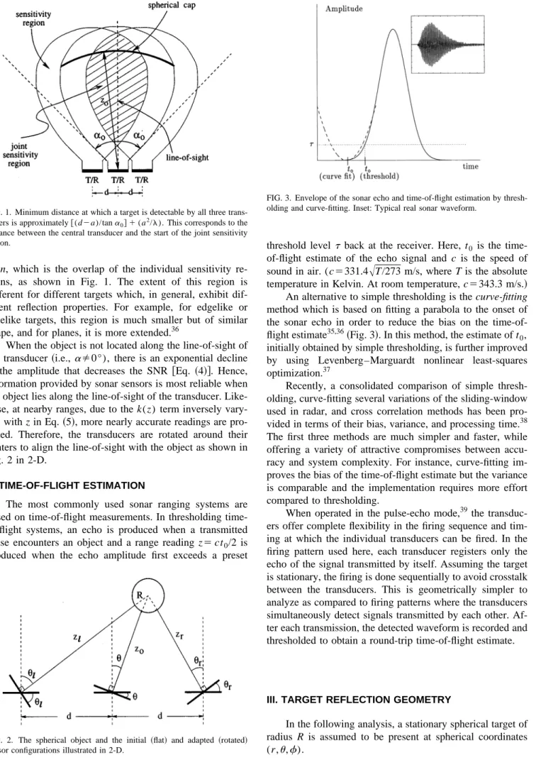 FIG. 1. Minimum distance at which a target is detectable by all three trans- trans-ducers is approximately @(d2a)/tan a 0 # 1 (a 2 / l)
