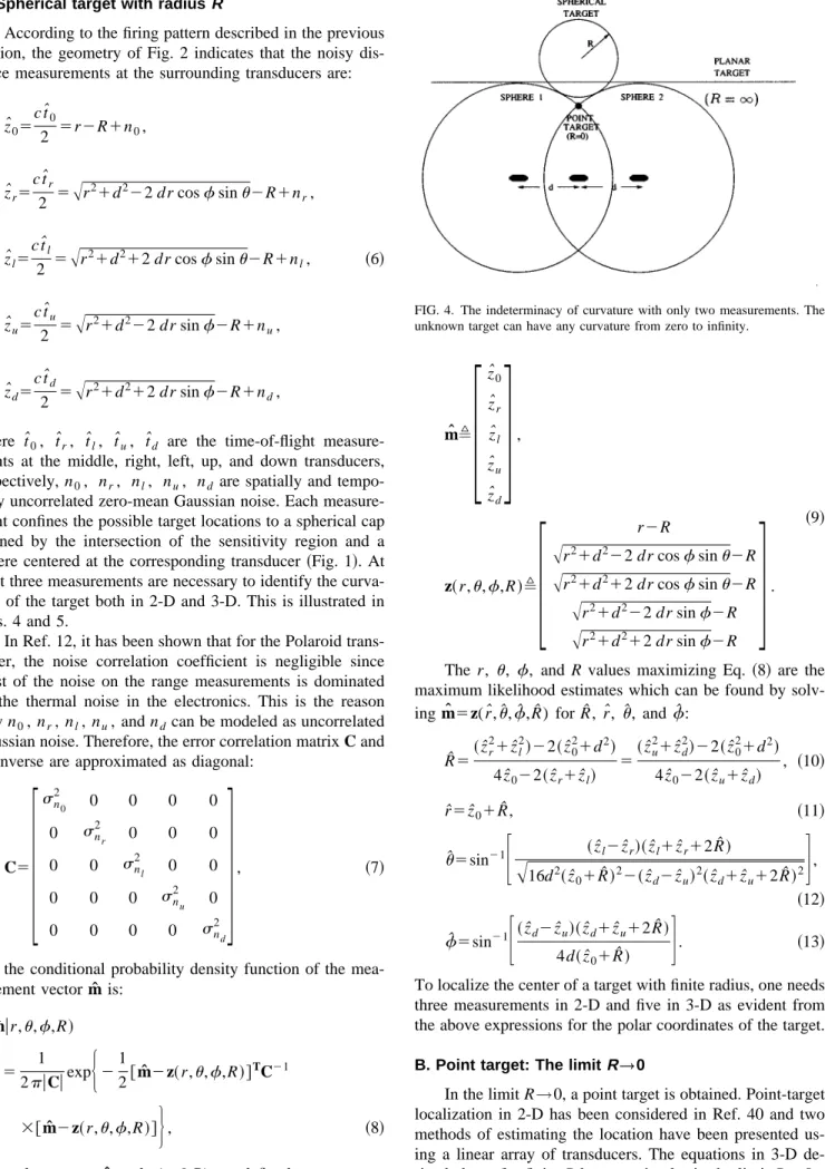 FIG. 4. The indeterminacy of curvature with only two measurements. The unknown target can have any curvature from zero to infinity.