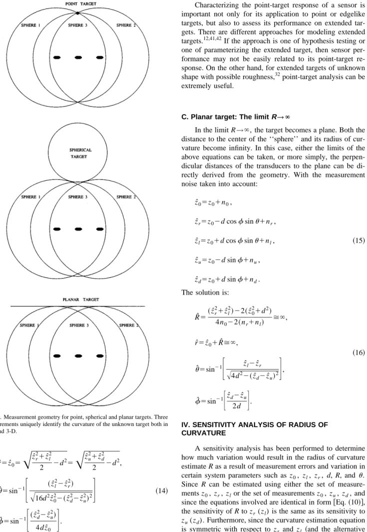 FIG. 5. Measurement geometry for point, spherical and planar targets. Three measurements uniquely identify the curvature of the unknown target both in 2-D and 3-D.