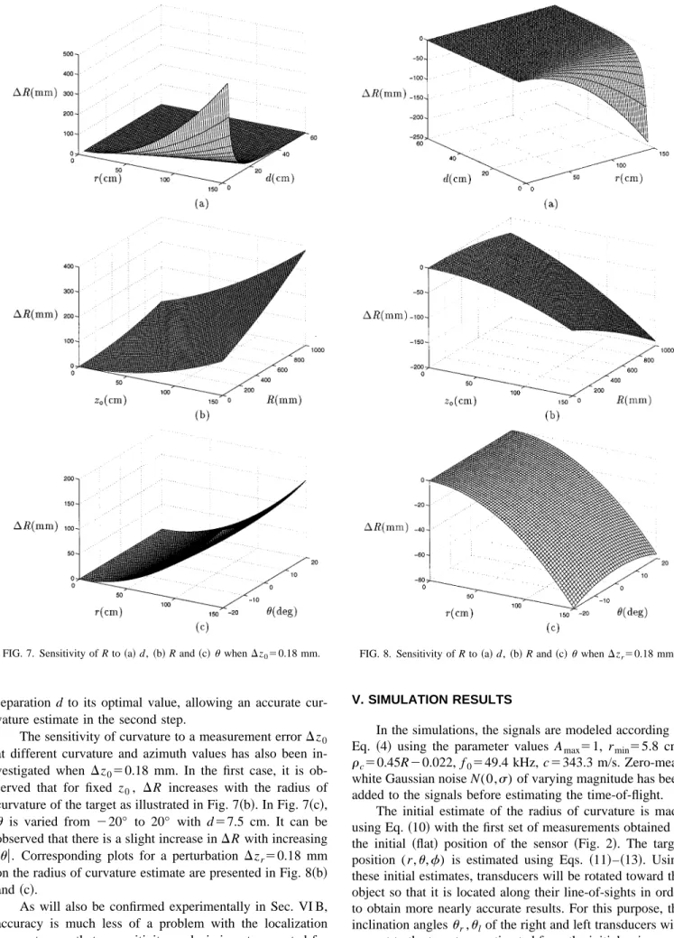 FIG. 7. Sensitivity of R to ~a! d, ~b! R and ~c! u when Dz 0 50.18 mm. FIG. 8. Sensitivity of R to ~a! d, ~b! R and ~c! u when Dz r 50.18 mm.