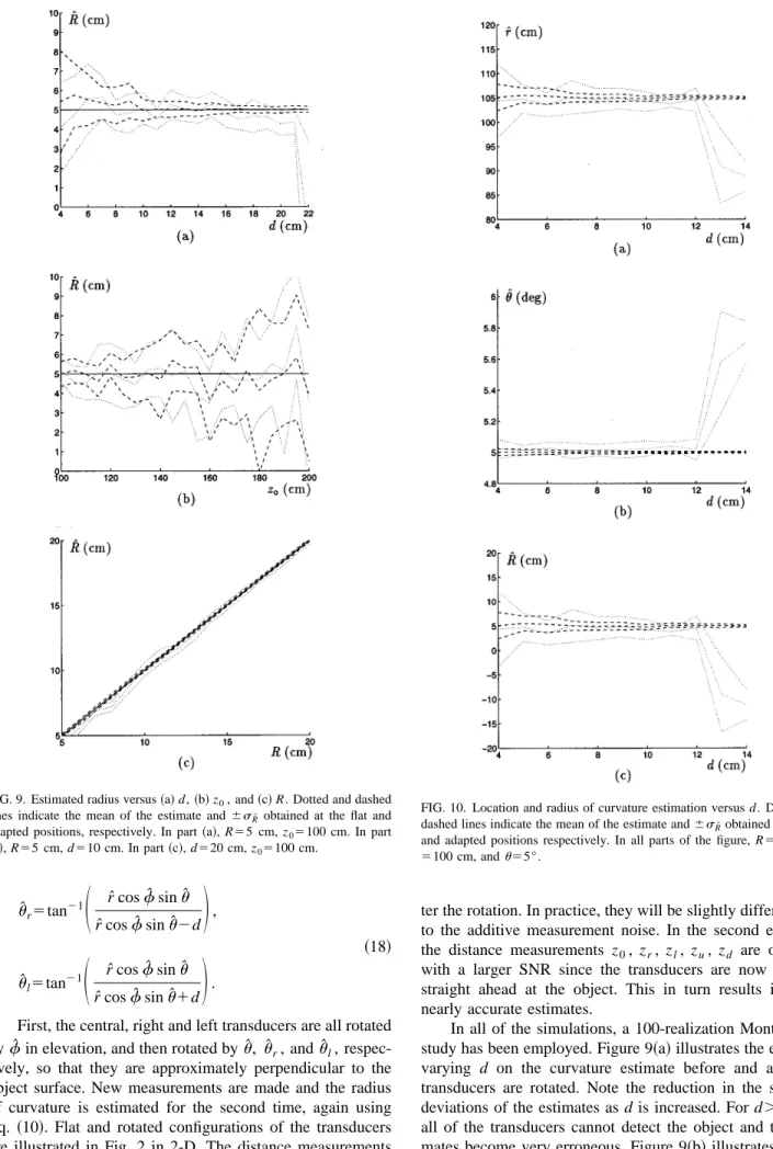 FIG. 9. Estimated radius versus ~a! d, ~b! z 0 , and ~c! R. Dotted and dashed lines indicate the mean of the estimate and 6 s Rˆ obtained at the flat and adapted positions, respectively