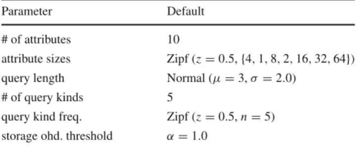 Table 1 Workload generation parameter defaults