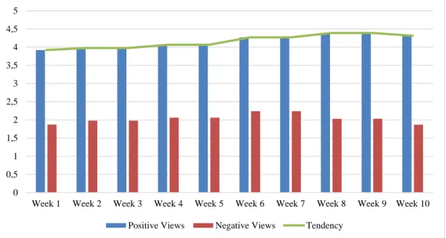 Figure 4. Overall assessment of evaluation forms 