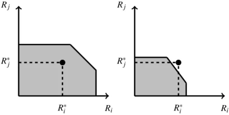 Fig. 1. Two-user Gaussian MAC capacity regions for different fading realizations.