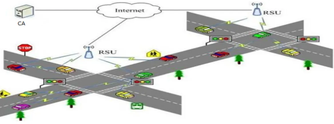 Figure 2.1: System model under consideration