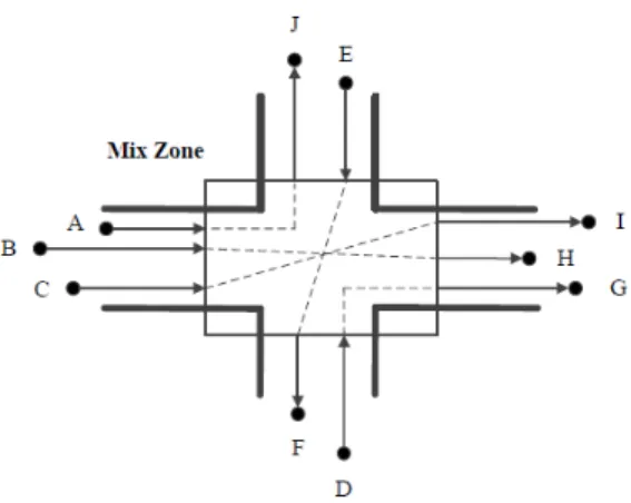 Figure 2.2: Mix zone obfuscates the relation
