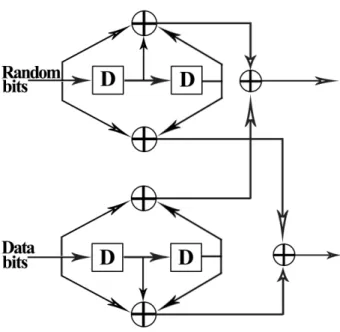 Figure 2.4: The overall encoder for the randomized encoding scheme when a [7 5]